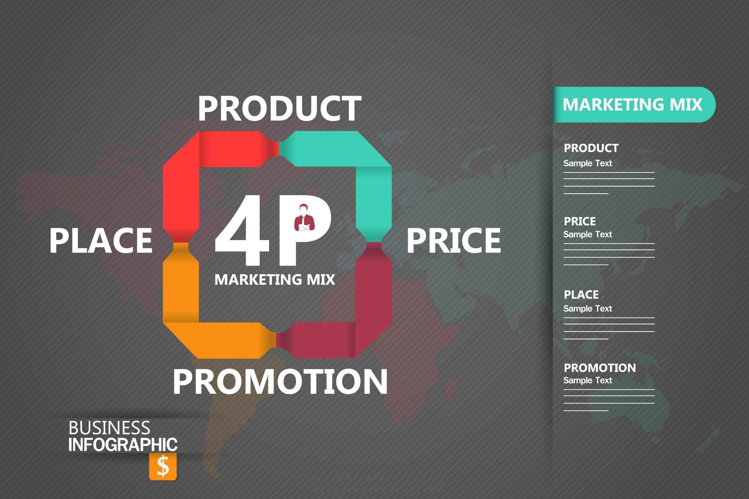 ما هو المزيج التسويقي المزيج التسويقي هو مجموعة من الأدوات والتقنيات المستخدمة لتحقيق أهداف التسويق لمنتج أو خدمة معينة. يشمل المزيج التسويقي أربعة عناصر رئيسية معروفة باسم "المزيج التسويقي الأربعة"